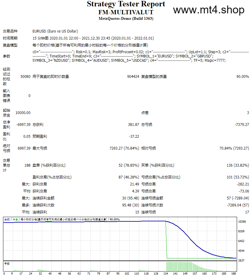 FM-MULTIVALUT 源码