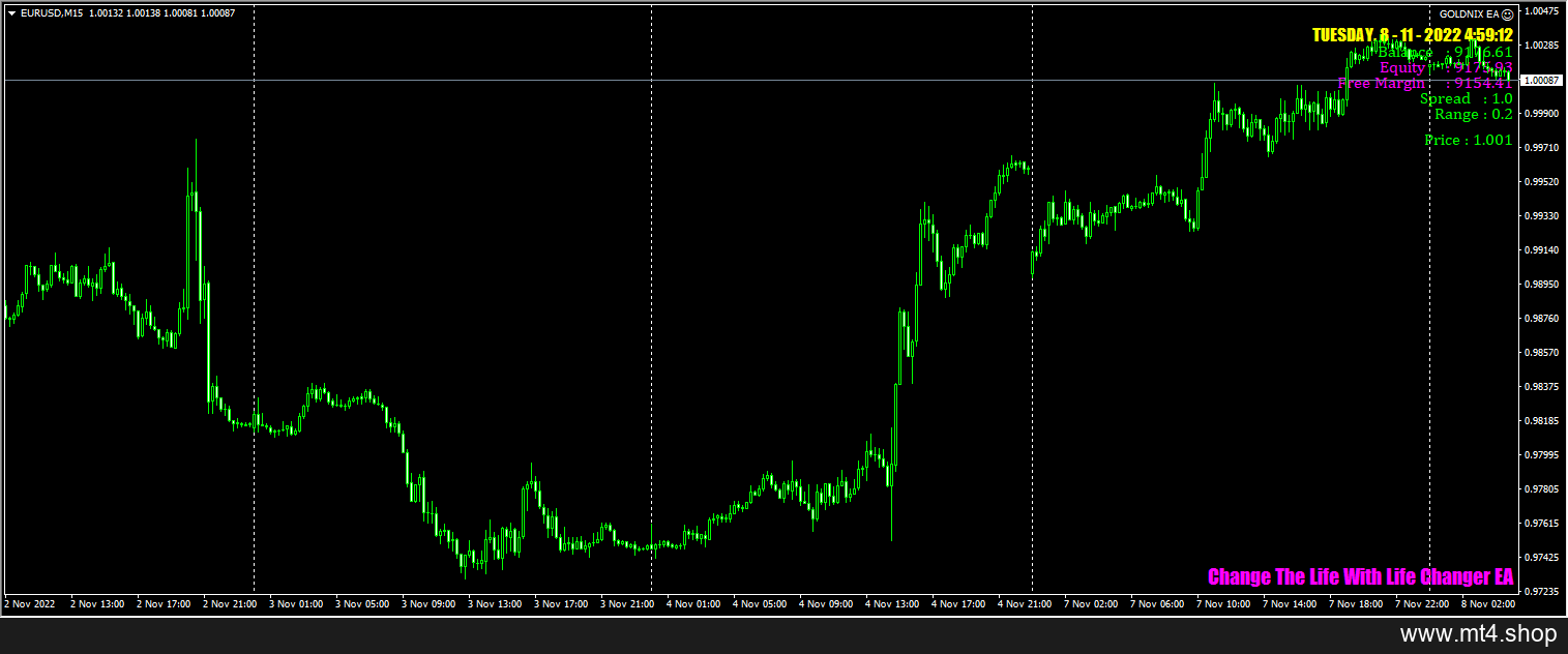 FNFOREX ROBOT