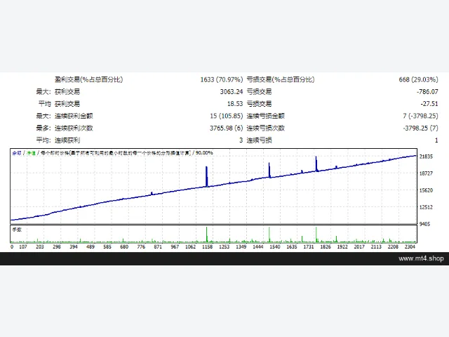 Force Grider EA_fix 图片 2