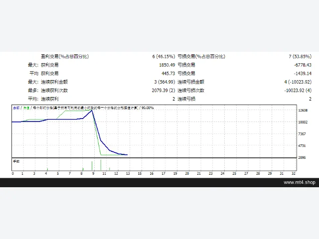 Red Fox Smart EA_fix 图片 3