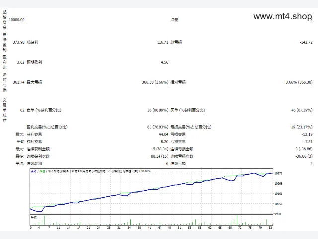 Fore Flex 4.91 图片 2