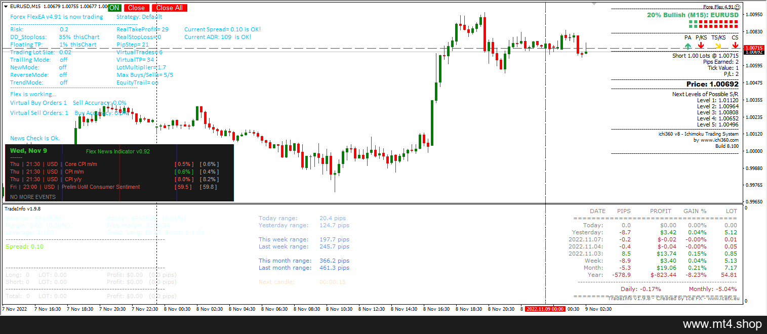 Fore Flex 4.91