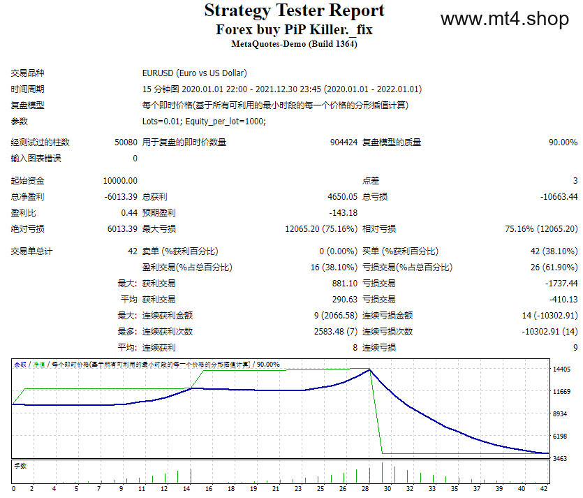 Forex buy PiP Killer._fix