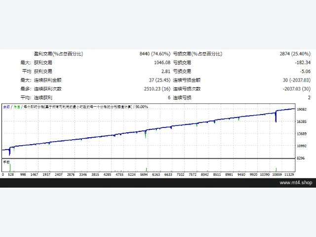 Forex AF Global Expert Advisor – Copy 图片 2