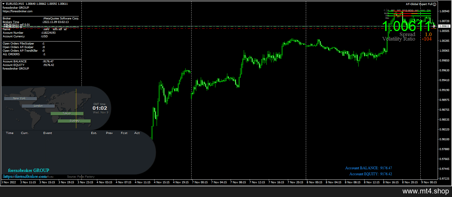 Forex AF Global Expert Advisor – Copy