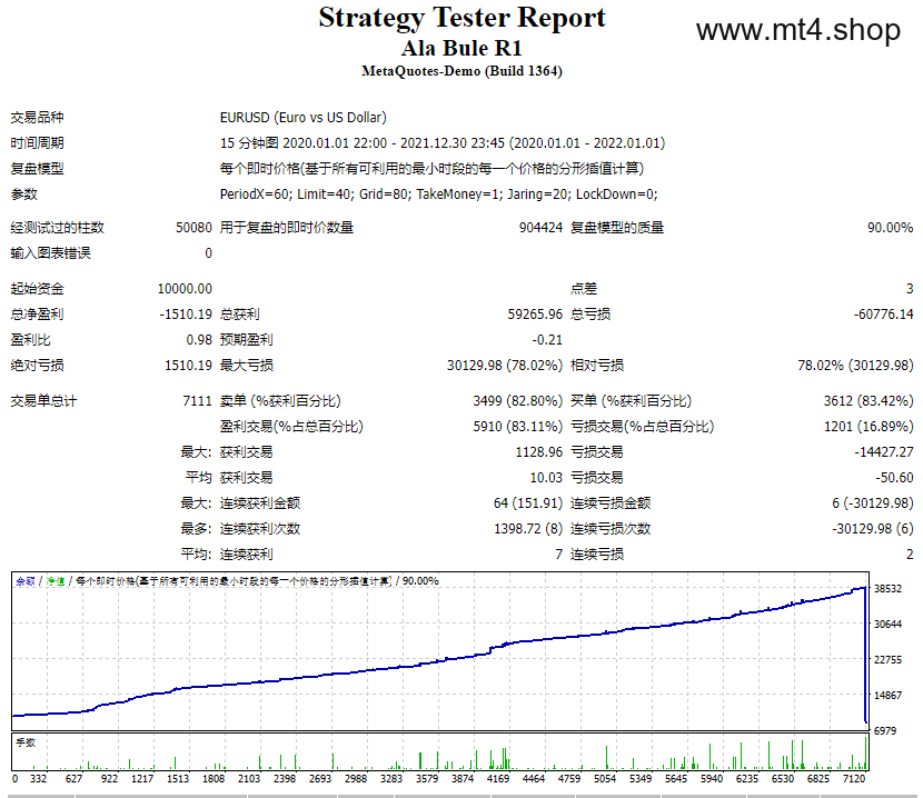 Forex Ala Bule Momentum EA