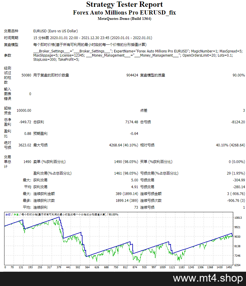 Forex Auto Millions Pro EURUSD_fix