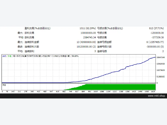 Forex Breakout Trading Robot V5.58 图片 2