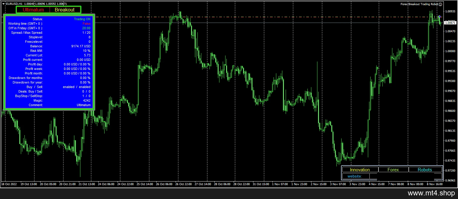 Forex Breakout Trading Robot V5.58