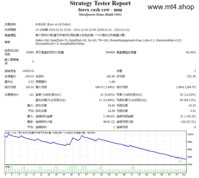 forex cash cow – mm 源码
