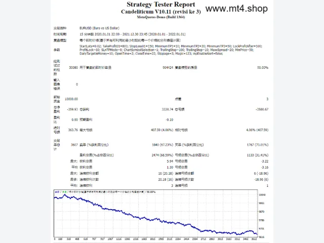 Forex Coba EA Candeliticum Robot 图片 2