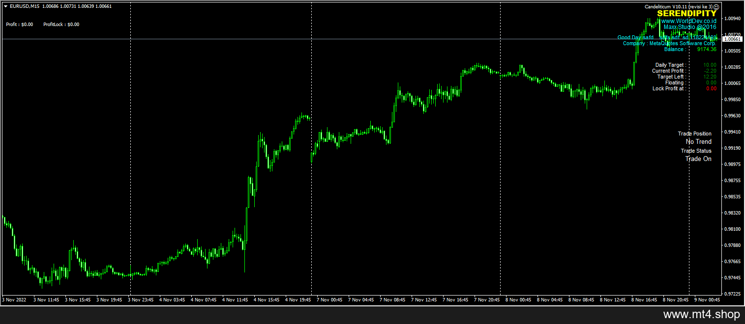 Forex Coba EA Candeliticum Robot