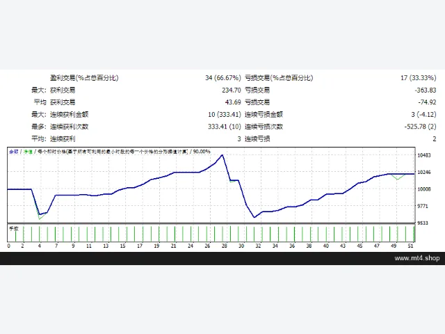 Forex Cybory最新版 源码 图片 2
