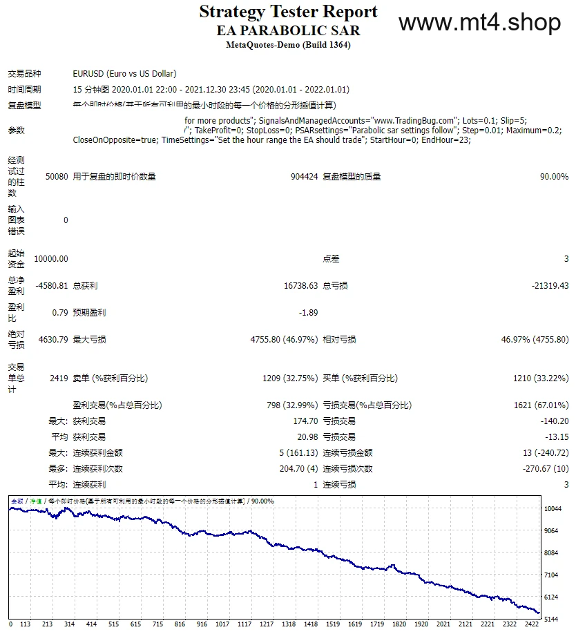 Forex EA PARABOLIC SAR Robot