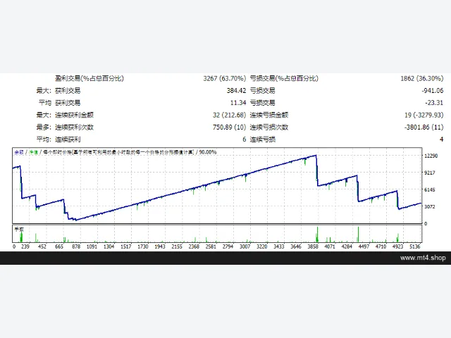 Forex Edge Robot 图片 2