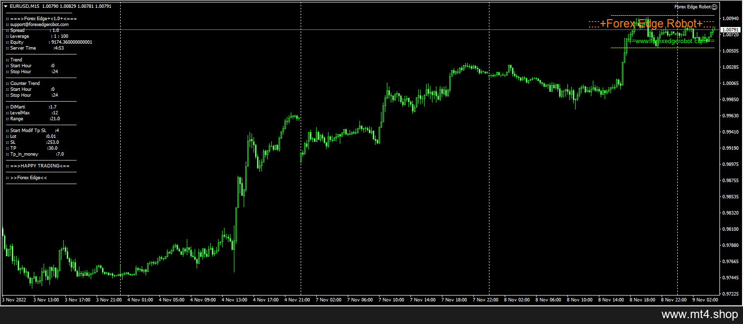 Forex Edge Robot