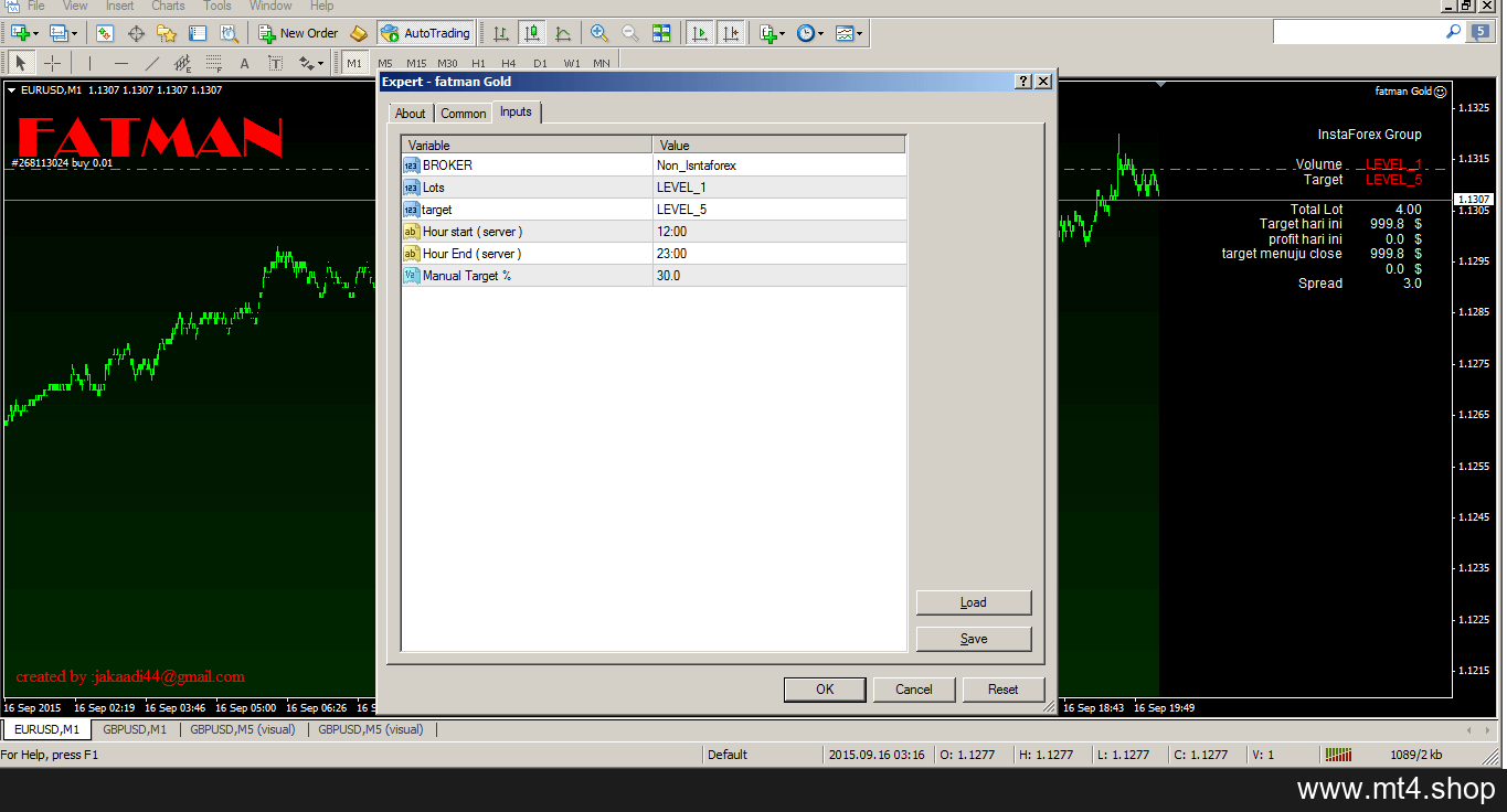 Forex Fatman Expert Advisor