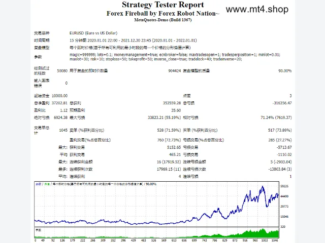 Forex Fireball by Forex Robot Nation~ 源码 图片 2