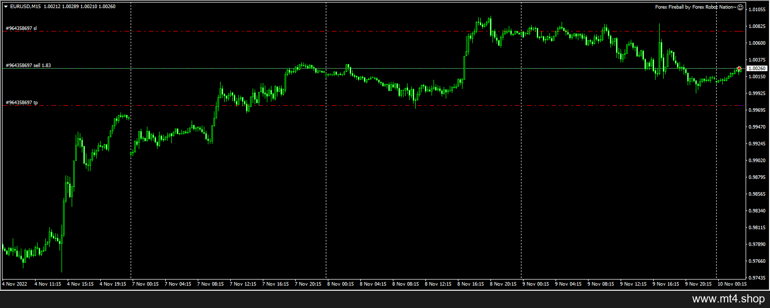 Forex Fireball by Forex Robot Nation~ 源码