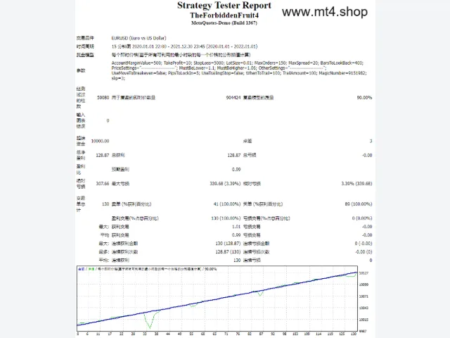 TheForbiddenFruit4 源码 图片 2