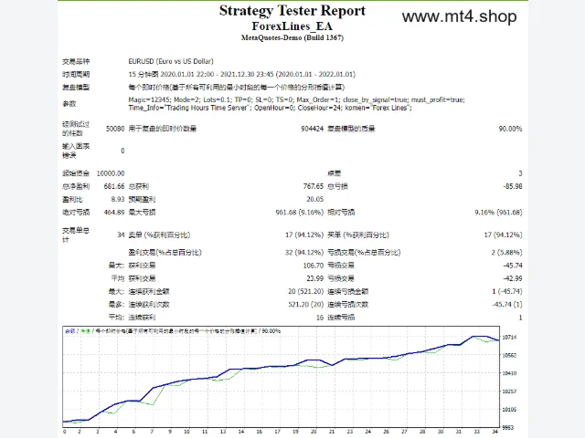 FOREX FX GOLD EDITION 图片 2