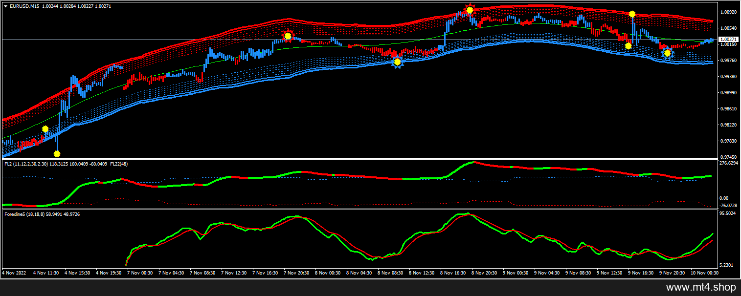 FOREX FX GOLD EDITION