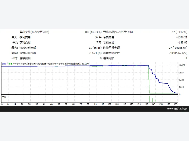 forex hacked pro 源码 图片 2