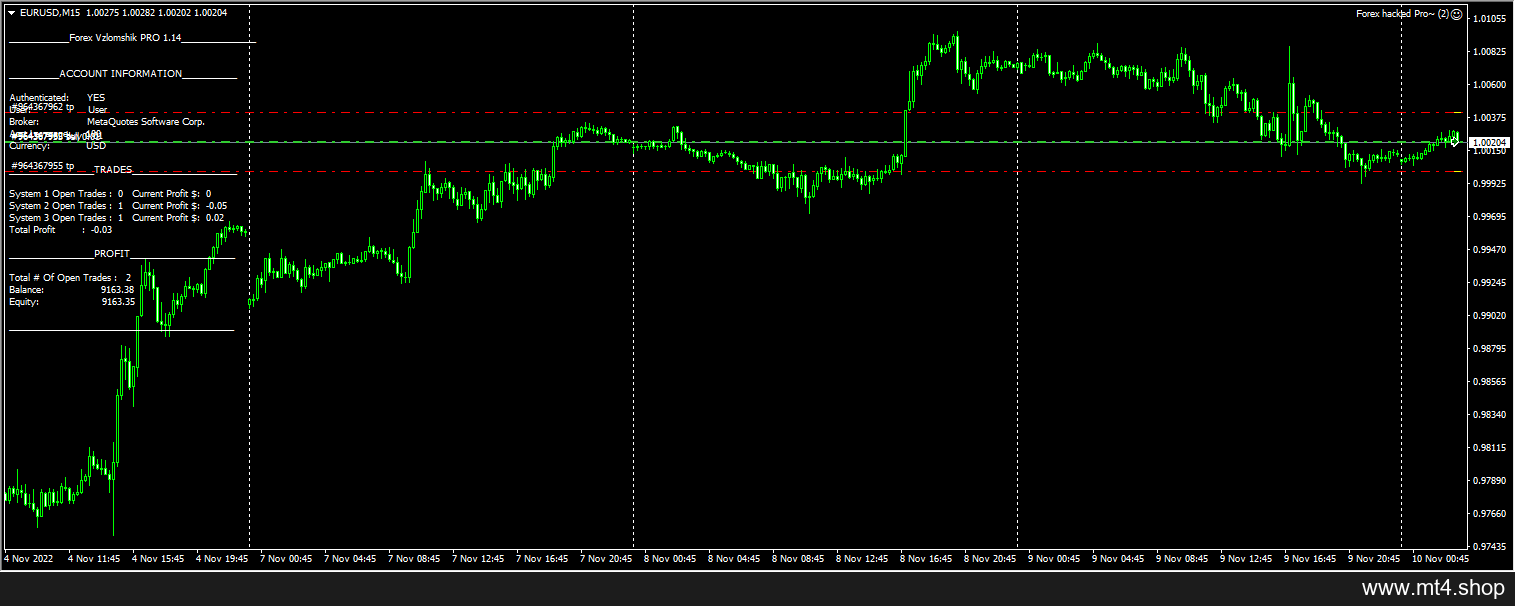 forex hacked pro 源码