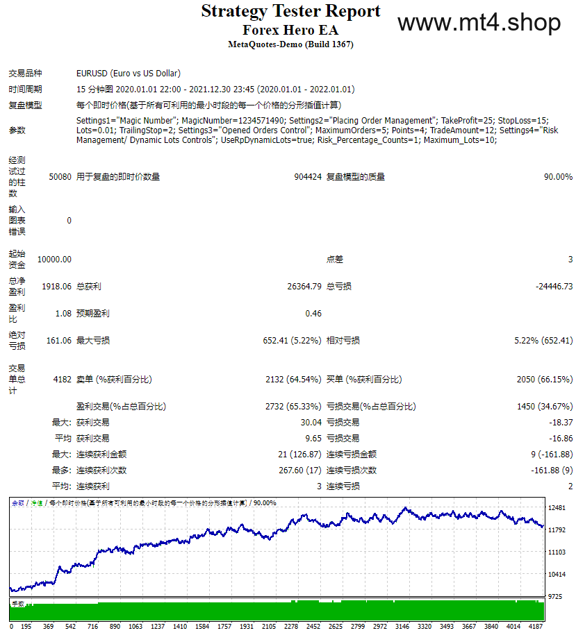 Forex Hero EA