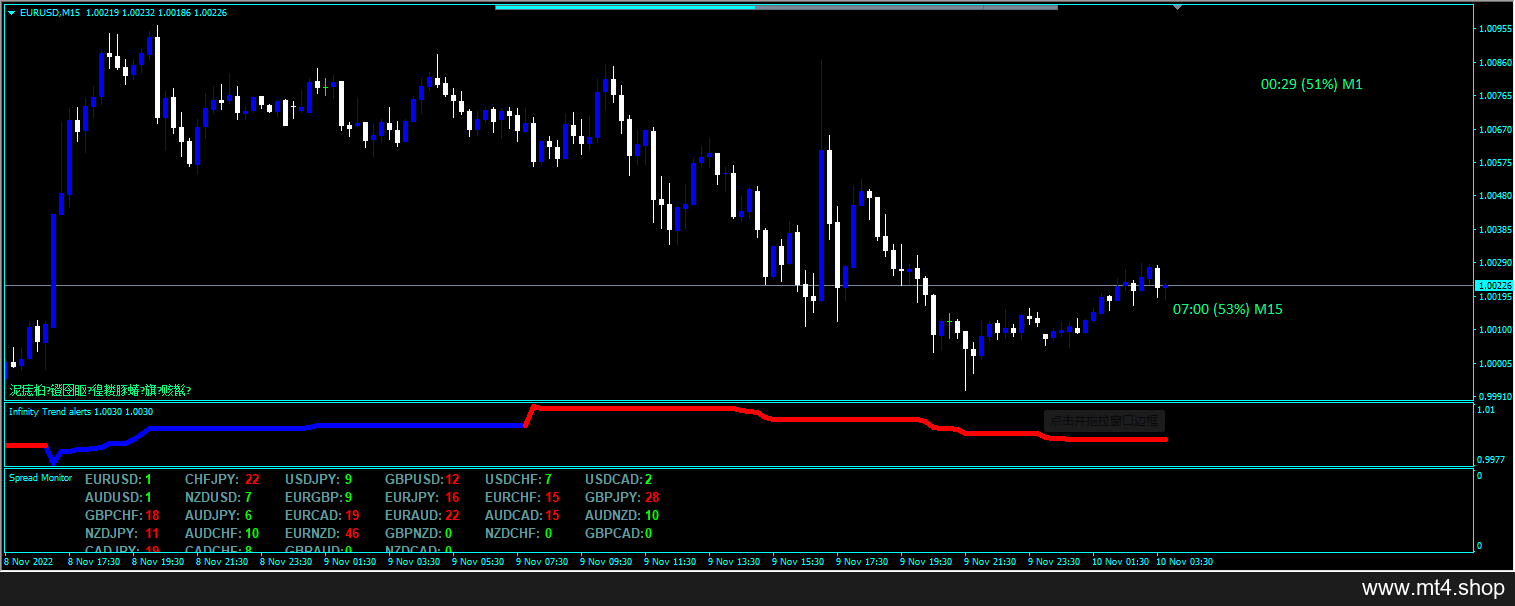 Forex Infinity Strategy