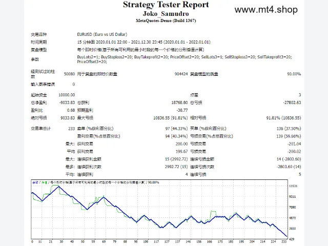 Forex Joko Samudo EA 源码 图片 2