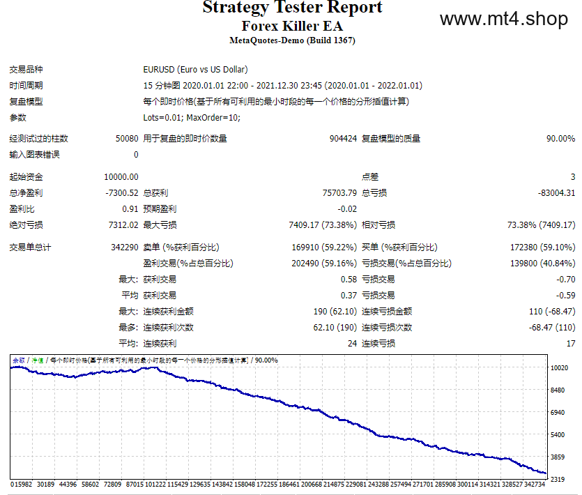 Forex Killer EA