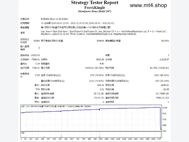 Forex Kingle 图片 2