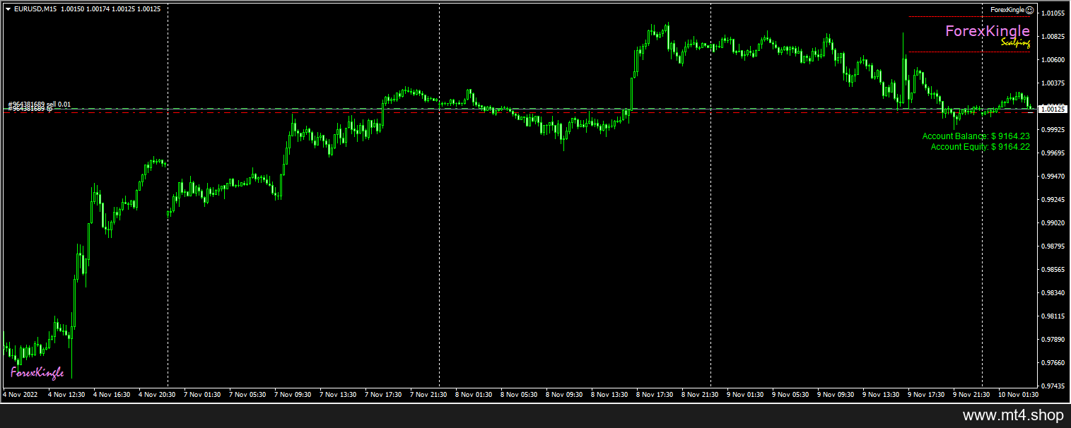 Forex Kingle