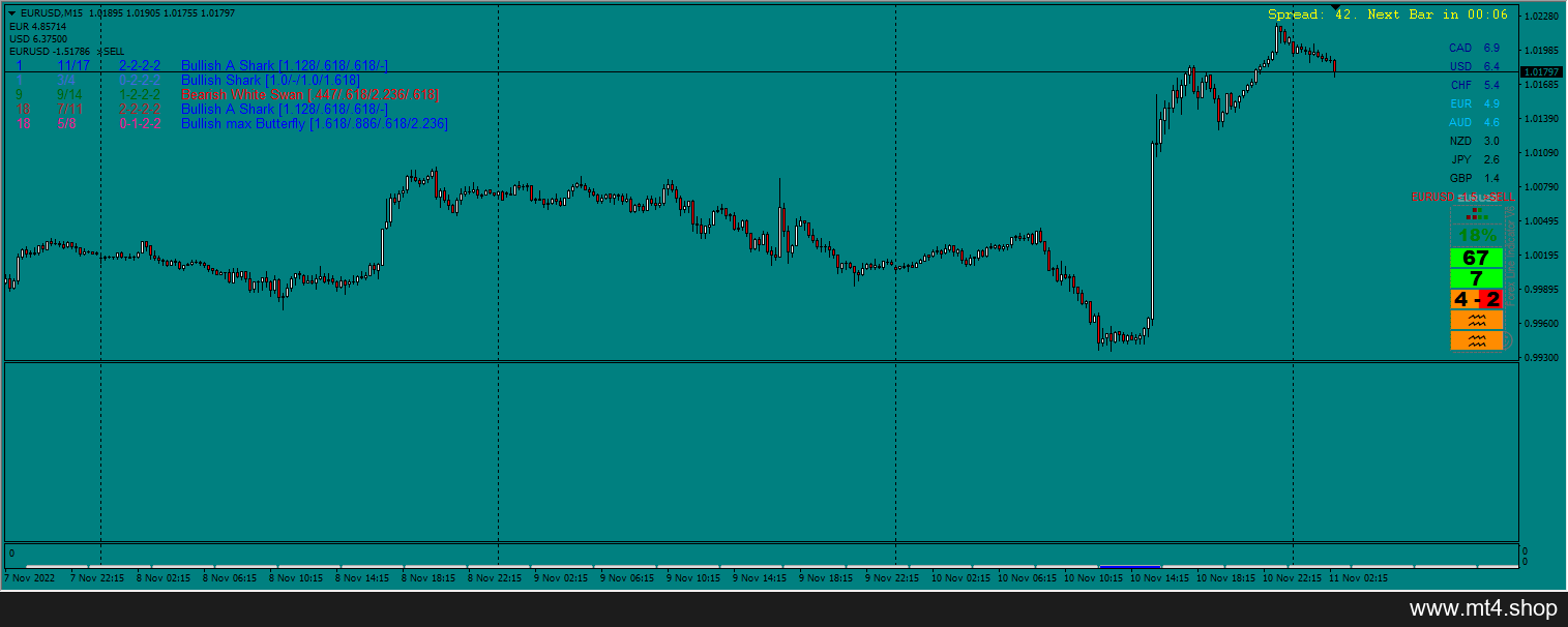 Forex Line Indicator Version 10 + EA Version 5 -XxX