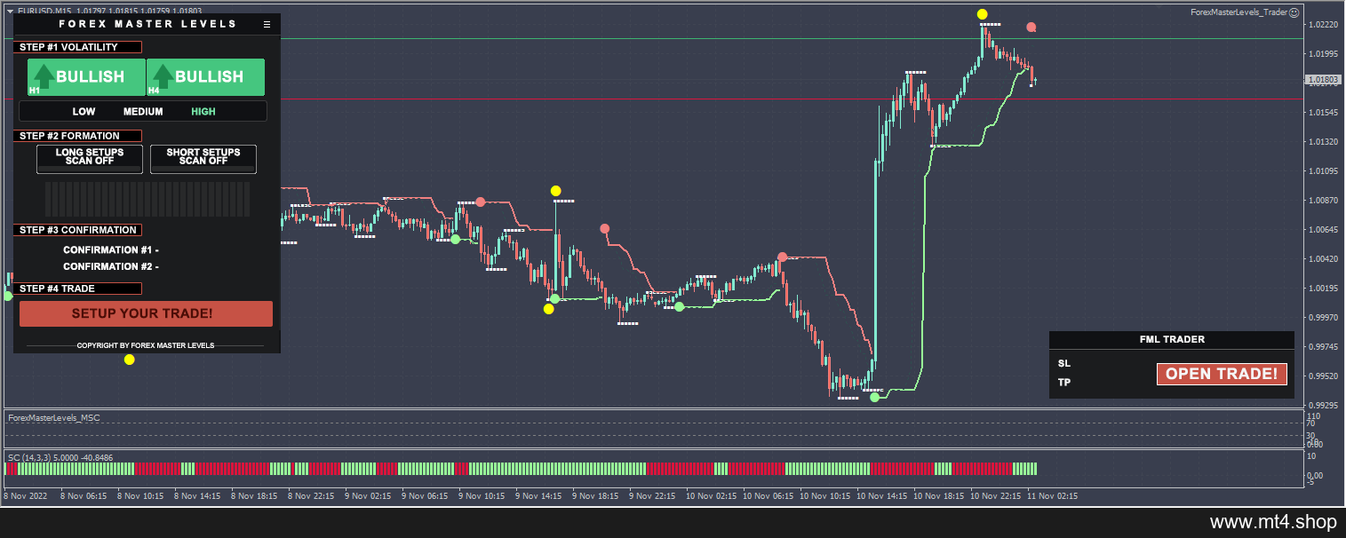 Forex Master EA System