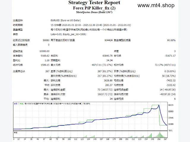 Forex PiP Killer EA 图片 2