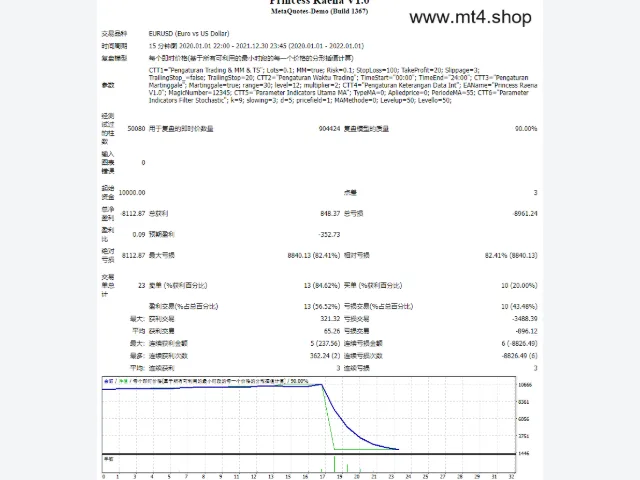 Princess Raena V1.0 图片 2