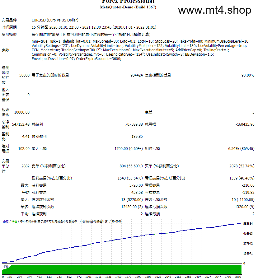 Forex Professional