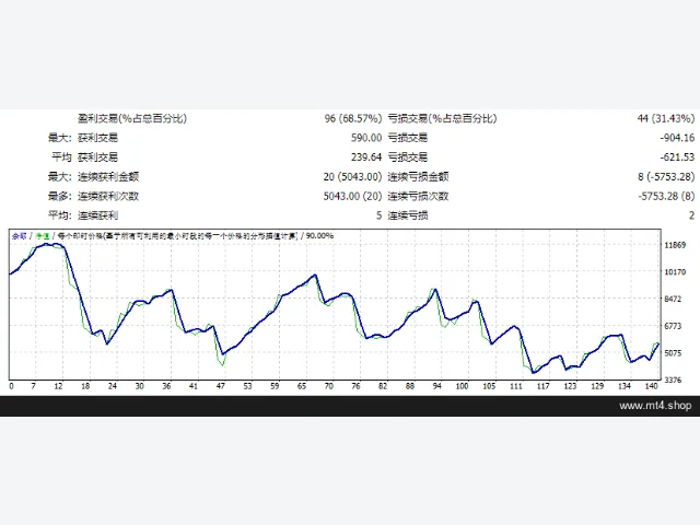 Forex REV Trader Pro Robot 图片 2