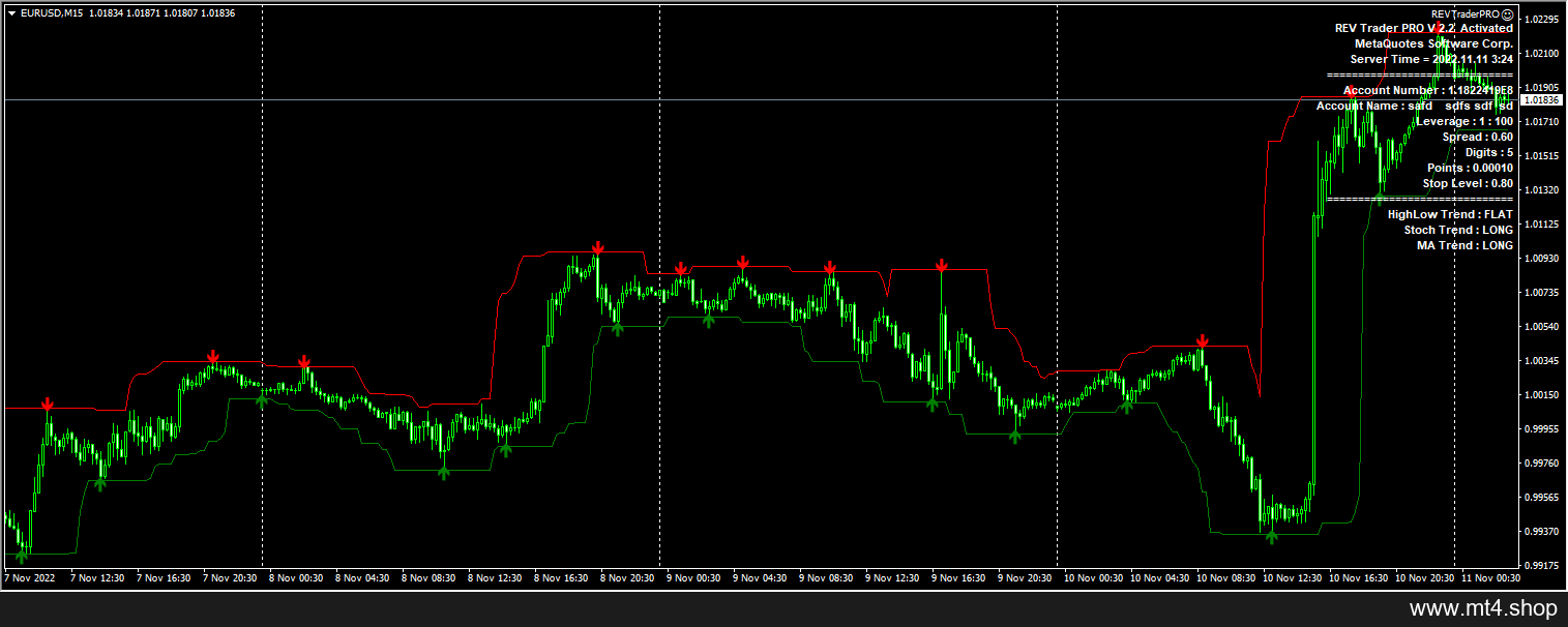Forex REV Trader Pro Robot