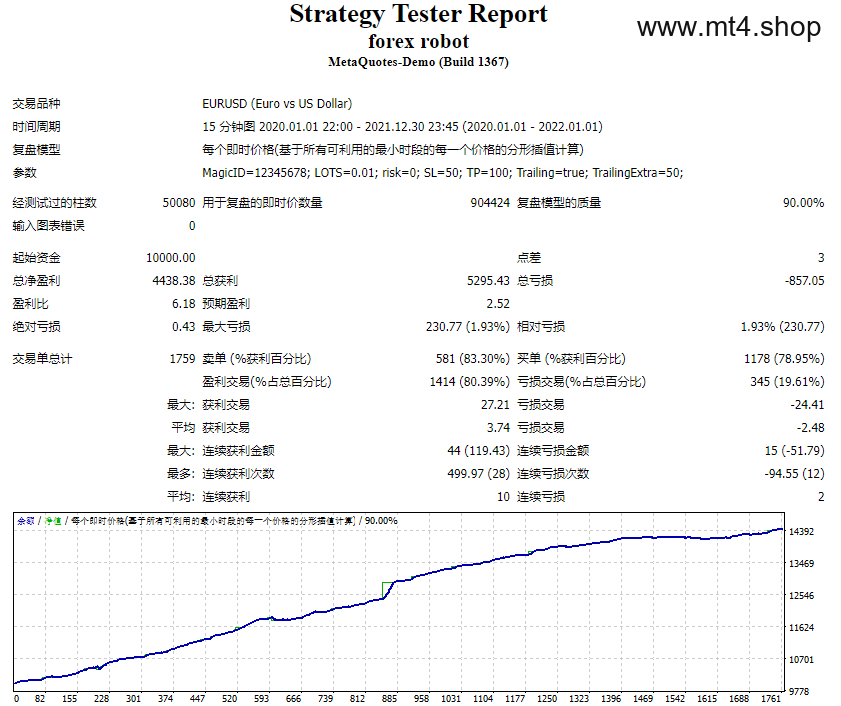 forex robot