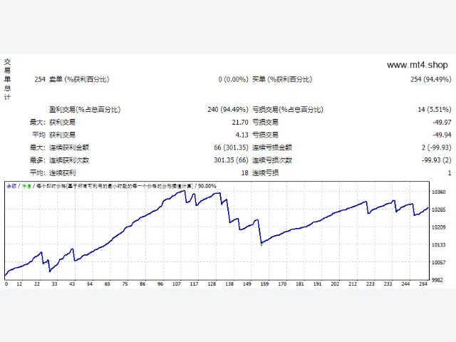 Forex Robotron EA 图片 2