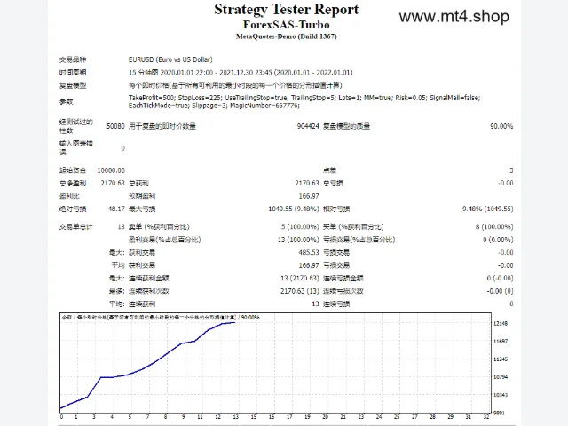 FOREX SAS system 图片 3