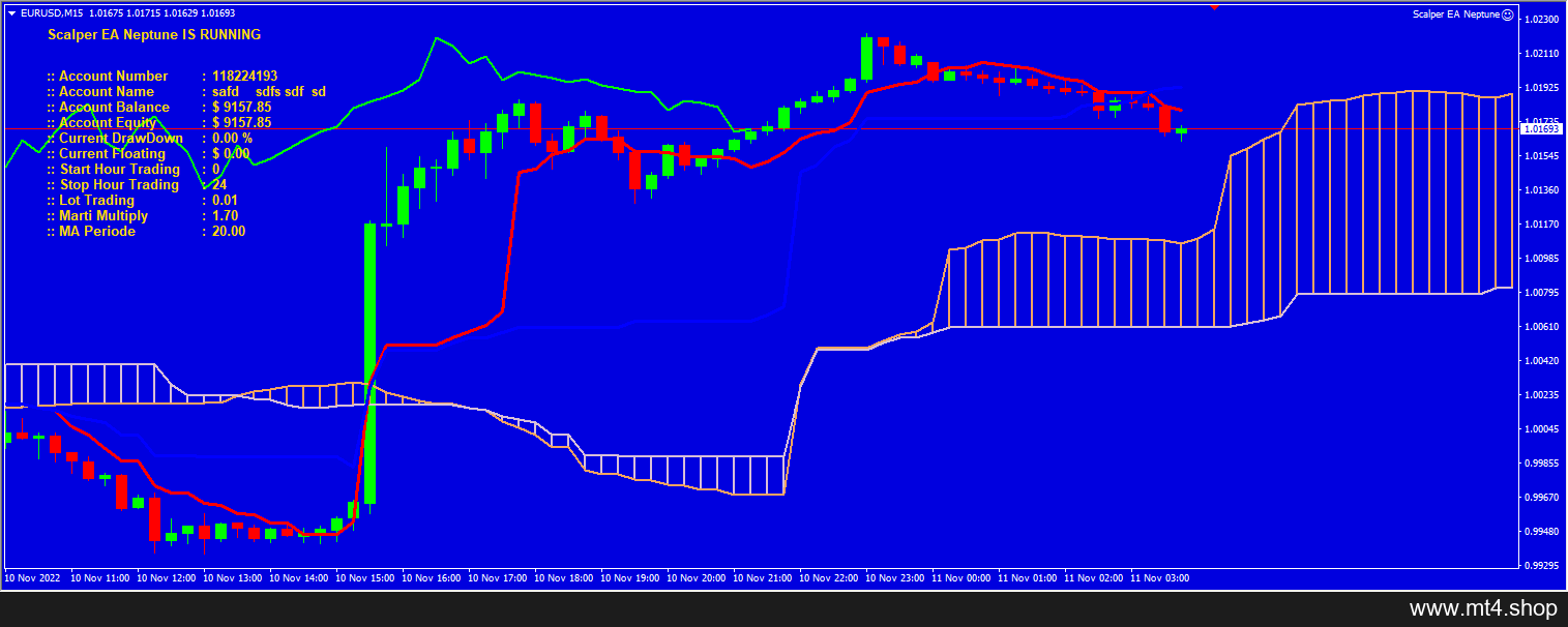 Forex Scalper EA Neptune