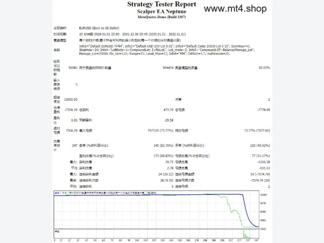 Forex Scalper EA Neptune 图片 2