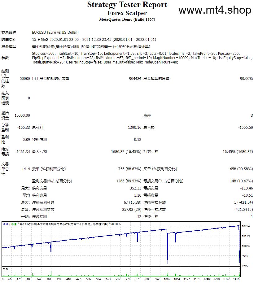 Forex Scalper