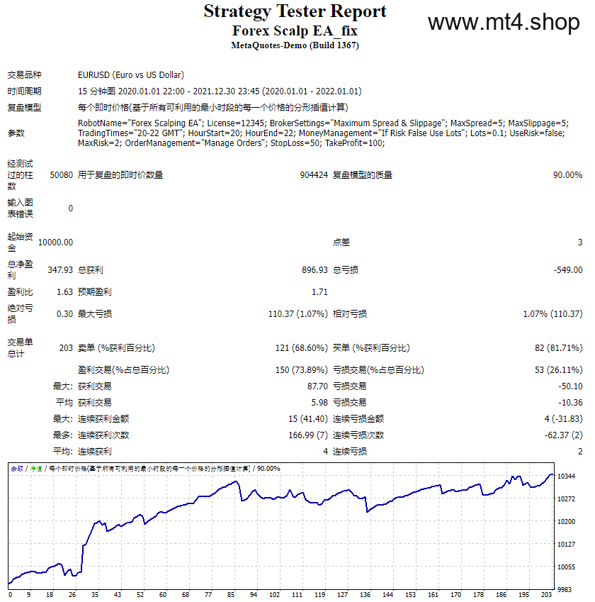 Forex Scalp EA_fix