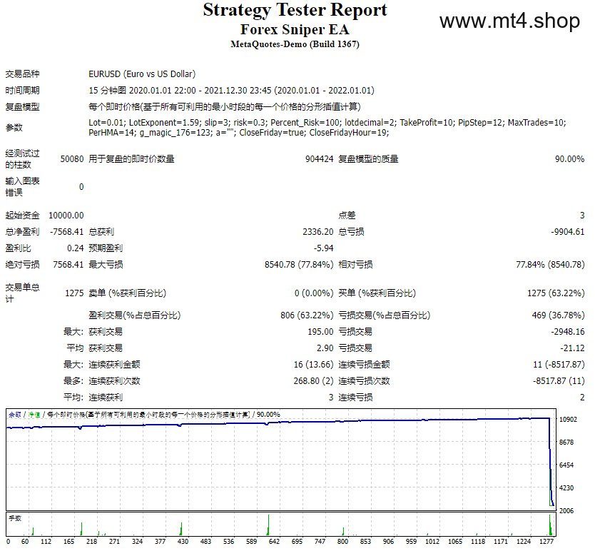 Forex Sniper EA