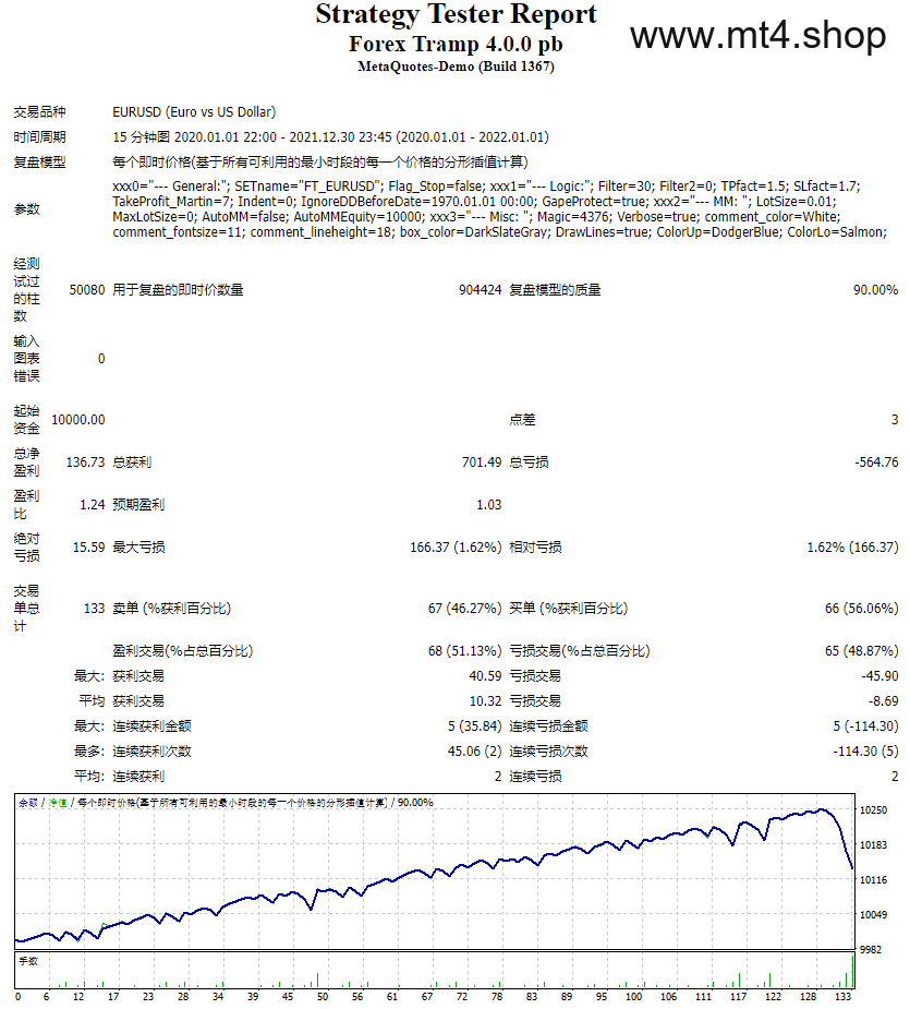 Forex Tramp EA
